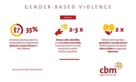 violence against women and girls with disabilities cbm australia