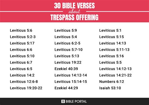 bible verses  trespass offering