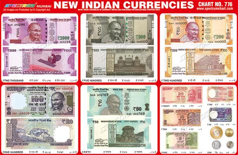spectrum educational charts chart   indian currencies