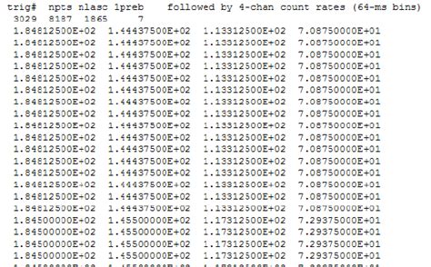 ascii table   ms data  scientific diagram