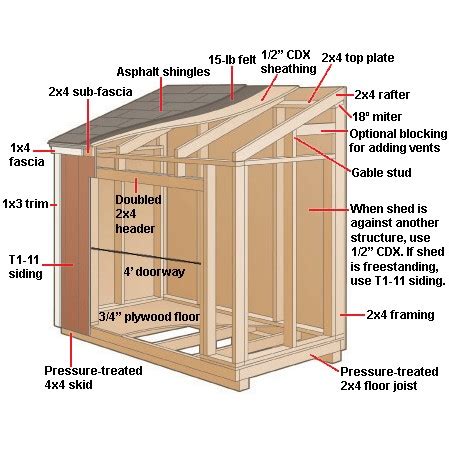 small shed plans  diy kit      build