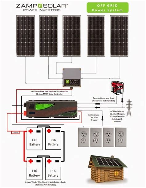 grid solar wiring diagram diagram  grid solar generator wiring diagram full version hd