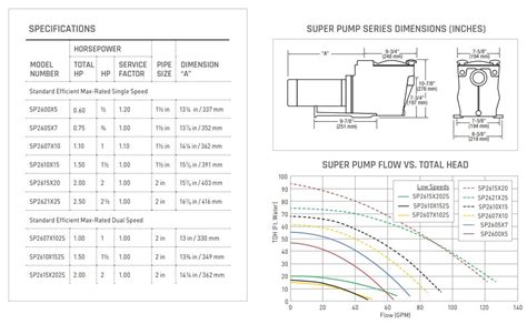hayward high performance super pump halogen supply