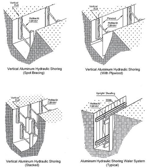 images  trench shoring system  pinterest trench cleanser  red  white