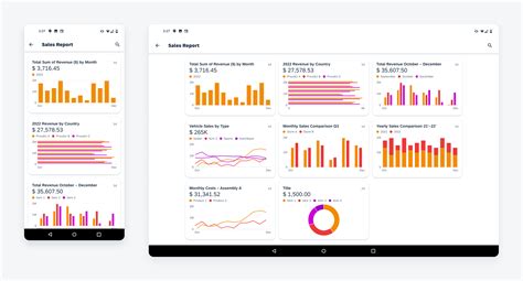 chart card sap fiori  android design guidelines