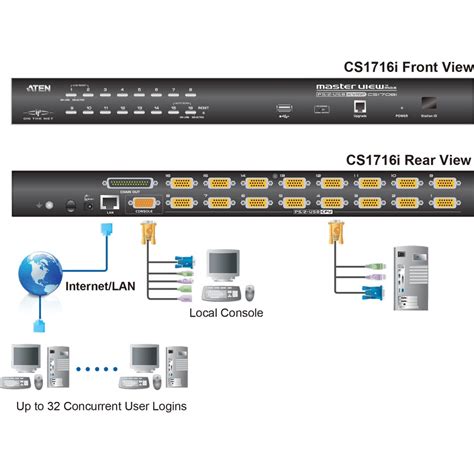 Aliexpress.com : Buy CKL 2 Port USB HDMI KVM Switch, PC