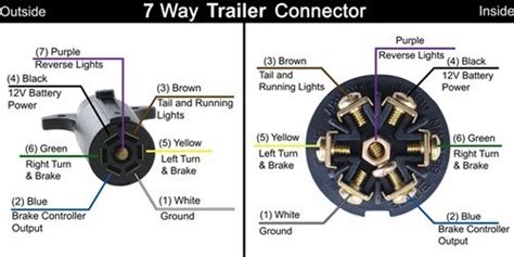 trailer  vehicle side   wiring diagrams etrailercom