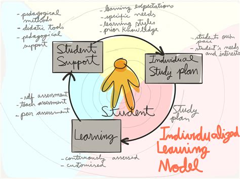 experiencing education  finland individualized learning model