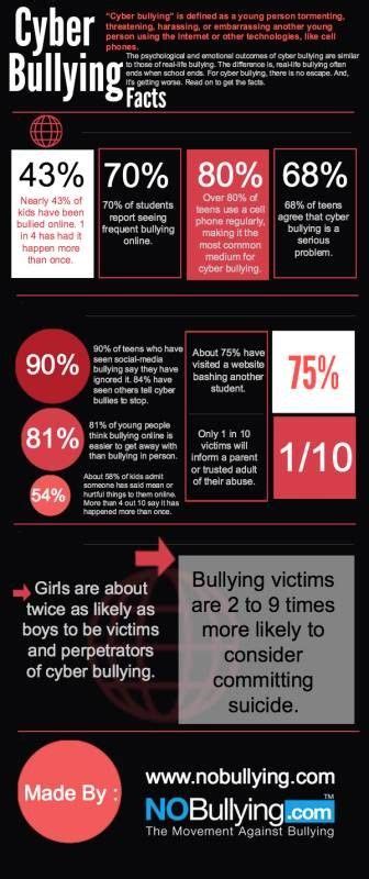 pin by cyberbullicide cyberbullycide on cyberbullycide cyberbullicide bullying facts