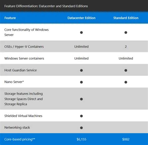 windows server  editions features guides tuning tips