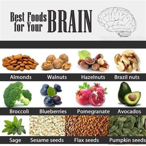 Foods That Boost Your Brain Depression And Adhd Pinterest