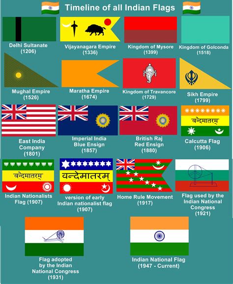timeline   flags  india rvexillology