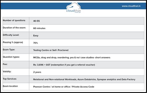 easy steps  prepare  microsoft azure data fundamentals dp  certification exam