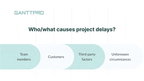 tips  handle project delays