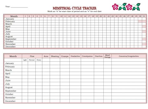 helping  daughters  track   menstrual cycle menstrual