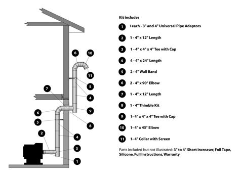 pellet stove pipe installation diagram diagramwirings