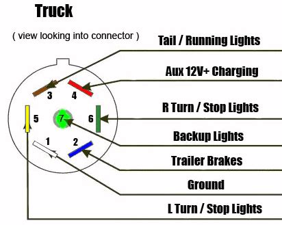 pin trailer plug wiring schematic