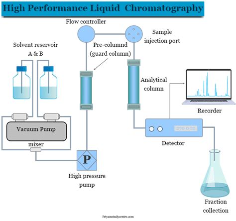 schematic diagram   high performance liquid chromatography porn sex picture