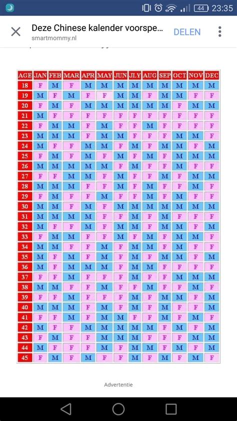 chinese kalender zwanger geslachtsbepaling pregnancy calendar chinese pregnancy calendar