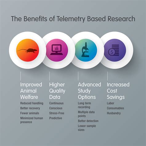 benefits   telemetry  small animal physiology research