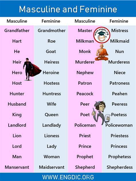 examples  masculine  feminine gender list englishan