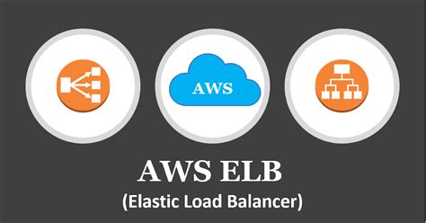 Aws Elb Elastic Load Balancer Online Networks Solution