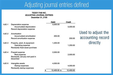 adjusting journal entries defined accounting play