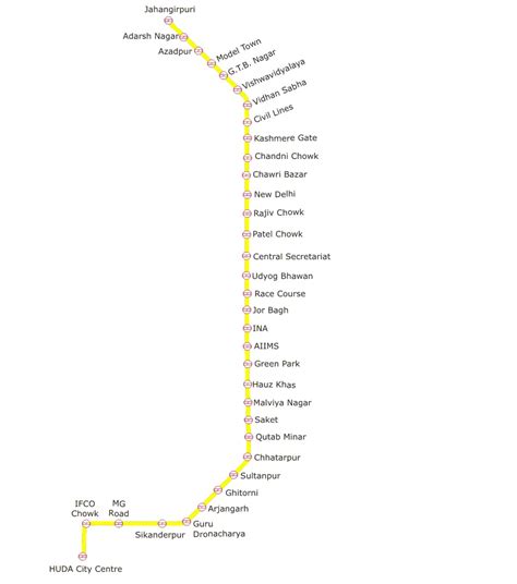 delhi metro yellow  route samaypur badli  huda city centre
