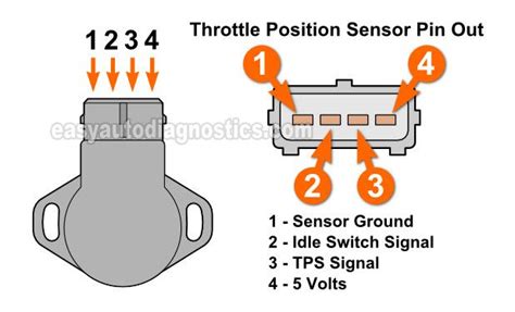 accelerator pedal position sensor wiring diagram easy wiring
