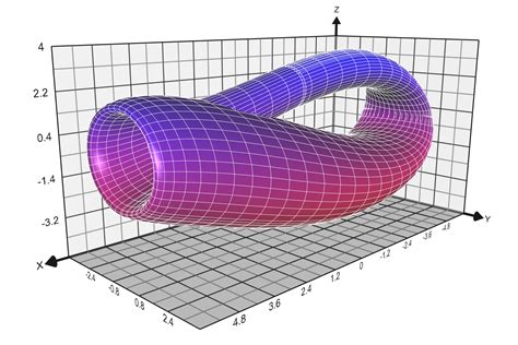 software  plotting exact  beautiful function graphs mathematics educators
