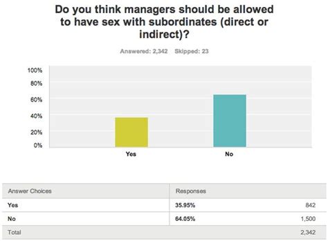 sex at work survey results business insider
