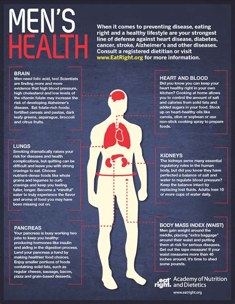 Men S Health Visual Ly