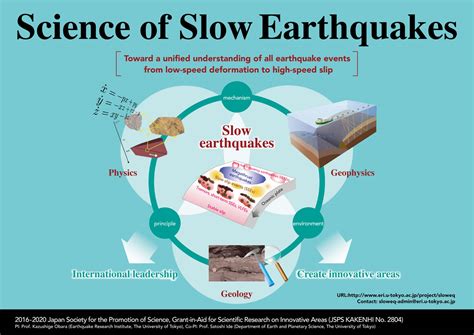 Project Overview Science Of Slow Earthquakes Grant In Aid For