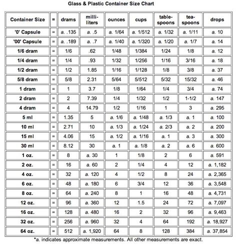 milliliter conversion chart related keywords milliliter conversion chart long tail keywords