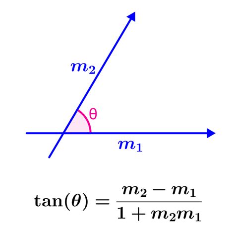 angle   lines formula  examples neurochispas