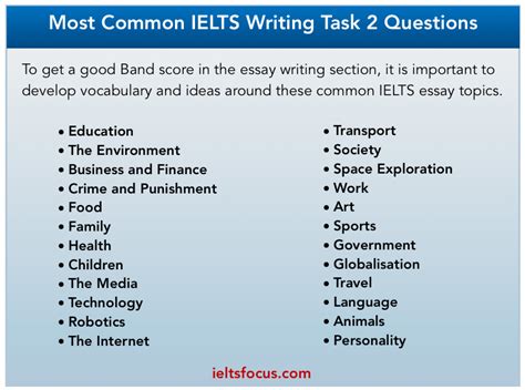 ielts writing task   lessons  improving  essays  ielts