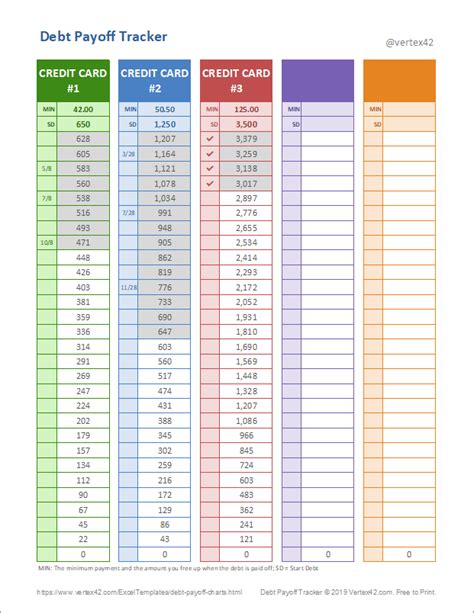 debt payoff charts  trackers