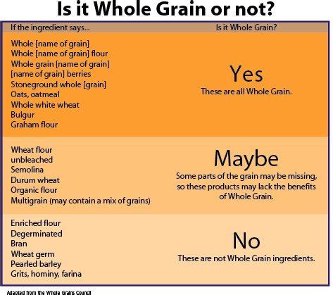 grains list  grain foods healthy menu healthy cooking