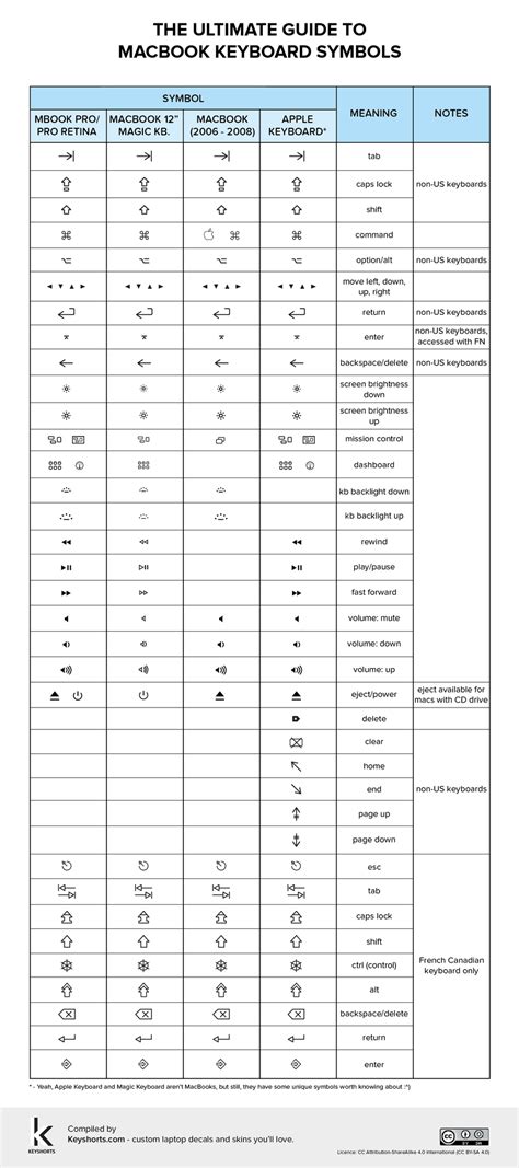 printable mac keyboard symbols chart