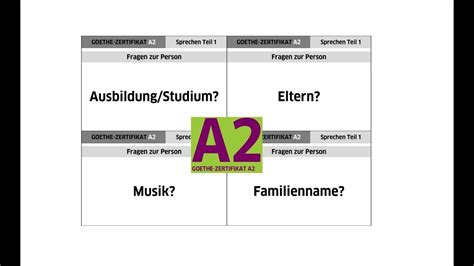 goethe zertifikat  sprechen teil  fragen zur person uebungssatz