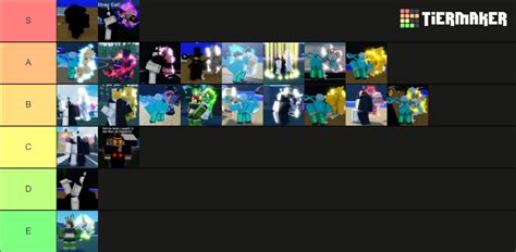 stand powers tier list community rankings tiermaker