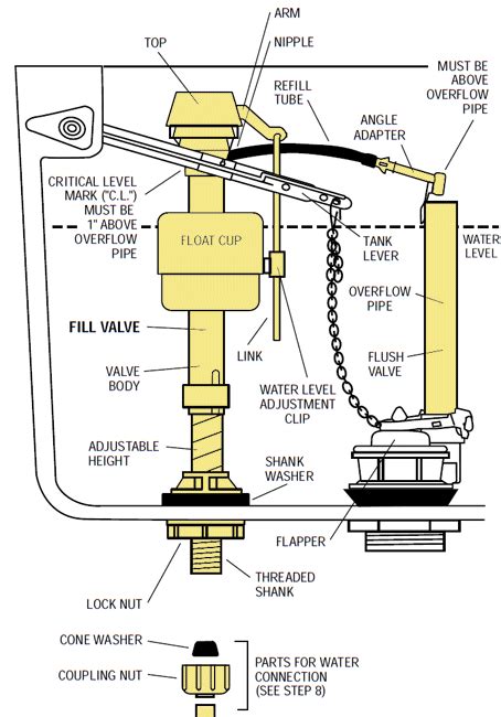replaceinstall  fluidmaster  toilet fill valve