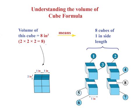 calculating volume