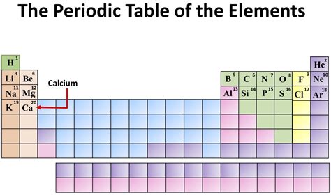chemistry  periodic table   elements calcium  owlet