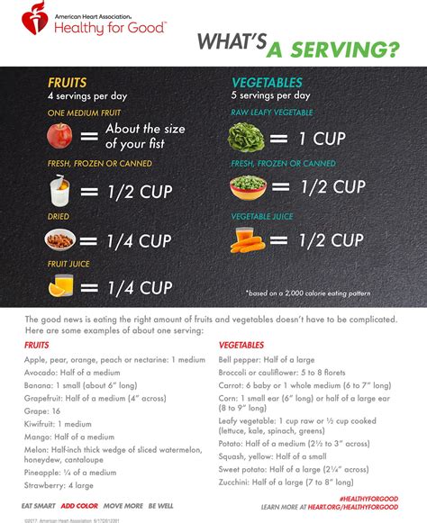 fruits  vegetables serving sizes infographic american heart