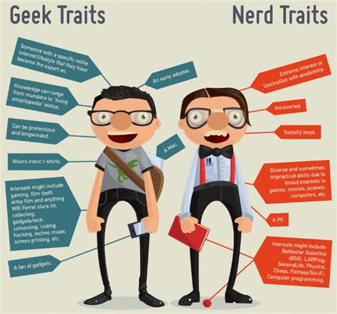The Geek Nerd Divide This Time It S Personal Geekwire