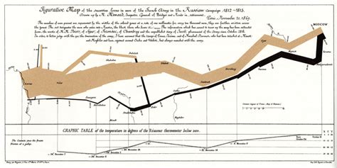 Map Of The Successive Losses Of The Men In The French Army In The