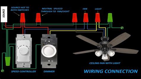 harbor breeze ceiling fan remote control wiring diagram review home decor