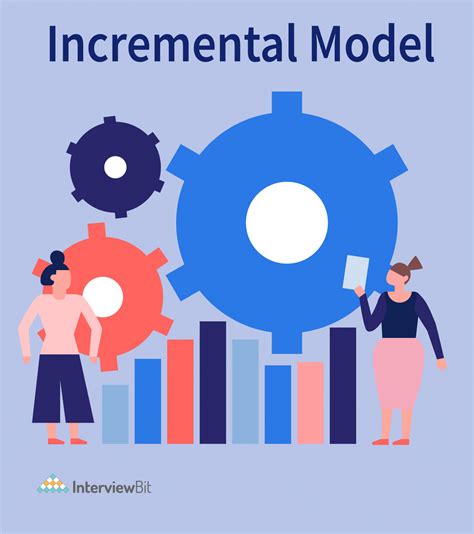 incremental model  software engineering interviewbit