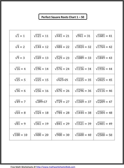perfect square root chart   goimages web